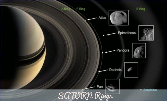 Saturn rings by fight247news.com HOW MANY RINGS DOES SATURN HAVE?